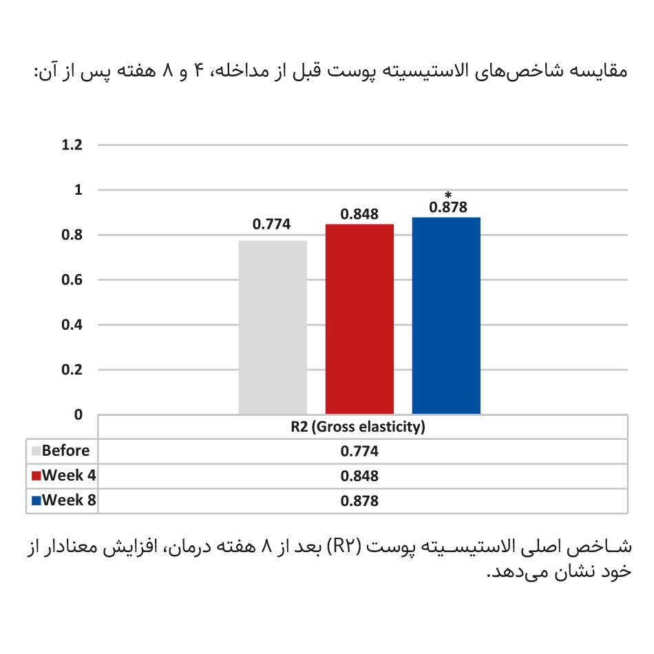 بررسی میزان کارآیی و ایمنی کرم ضد چروک پریکاتن 